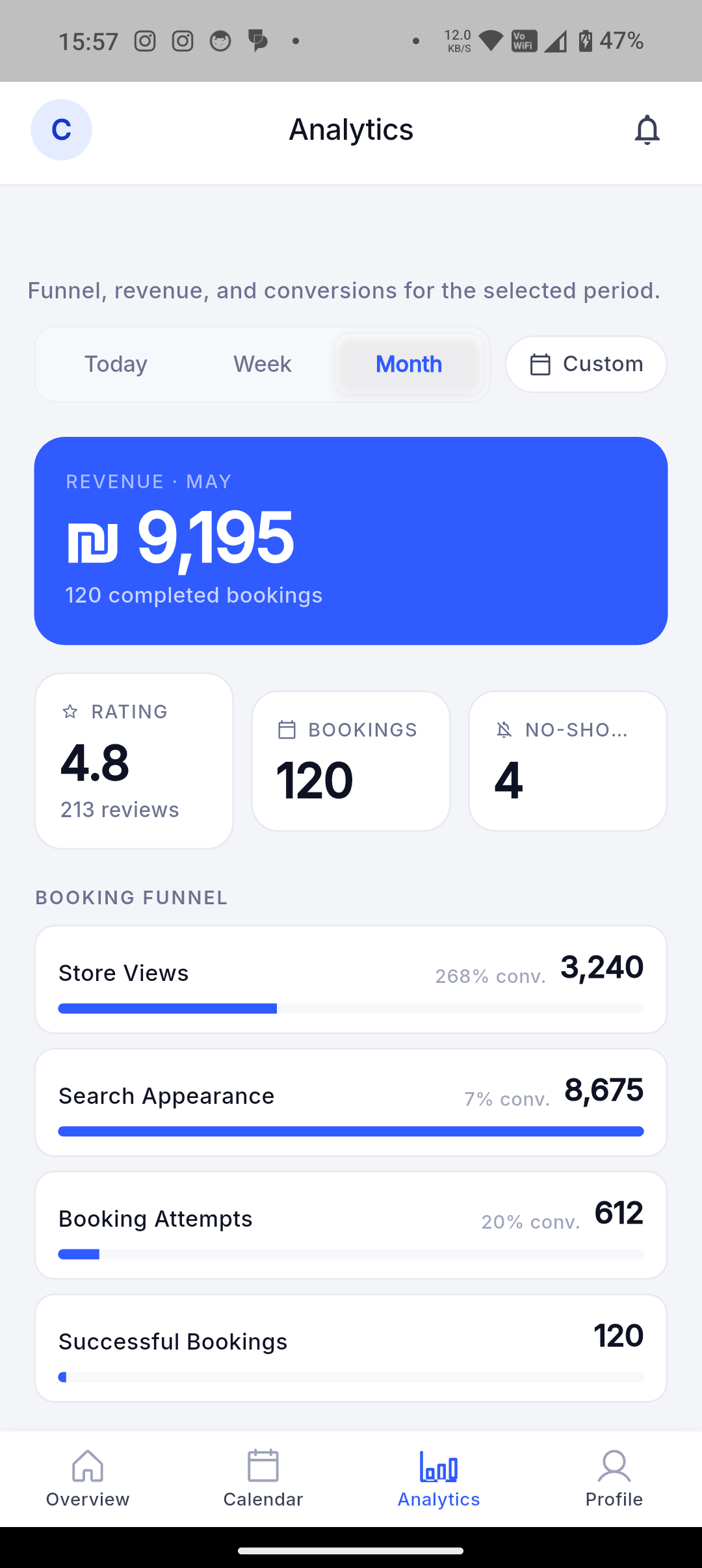 Dorak — analytics with booking funnel and revenue trends