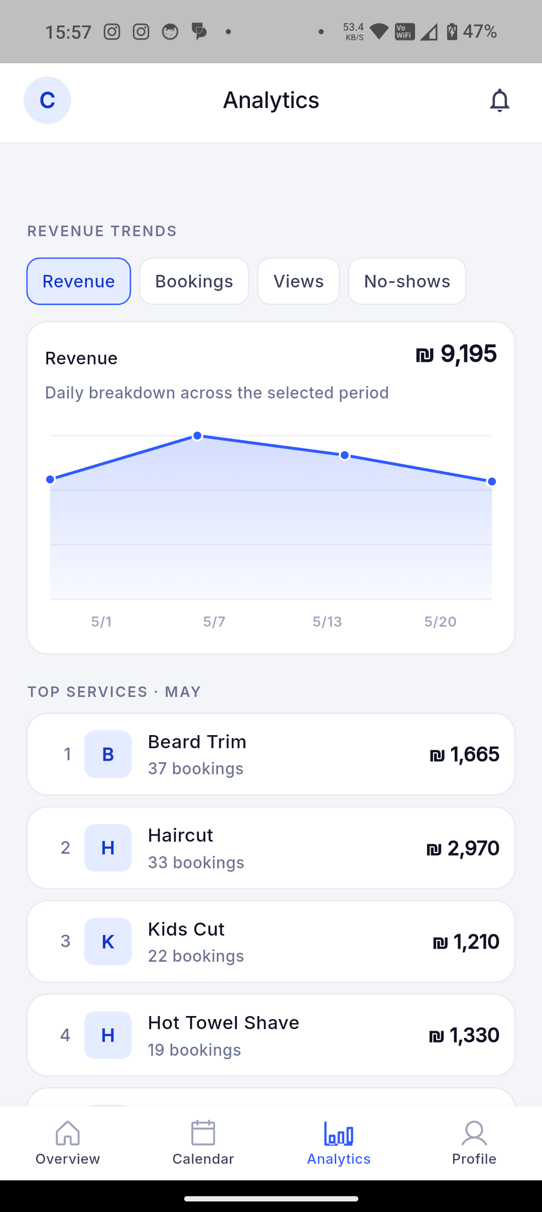 Dorak customer and booking analytics screen